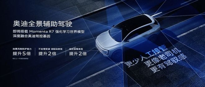 Momenta和quattro加持，奥迪E7X预售万元起