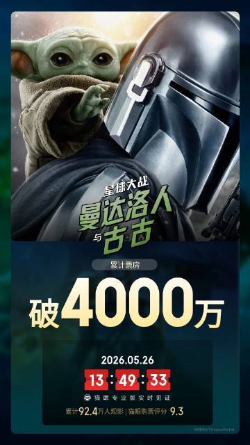 电影《星球大战：曼达洛人与古古》总票房破4000万