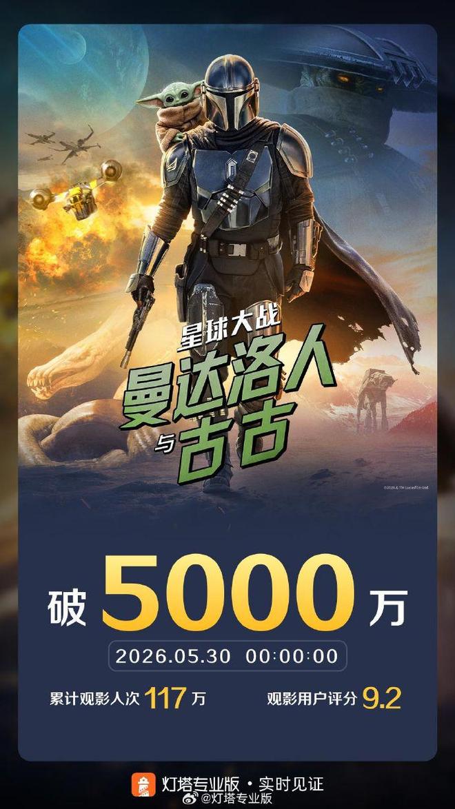 电影《星球大战：曼达洛人与古古》总票房破5000万
